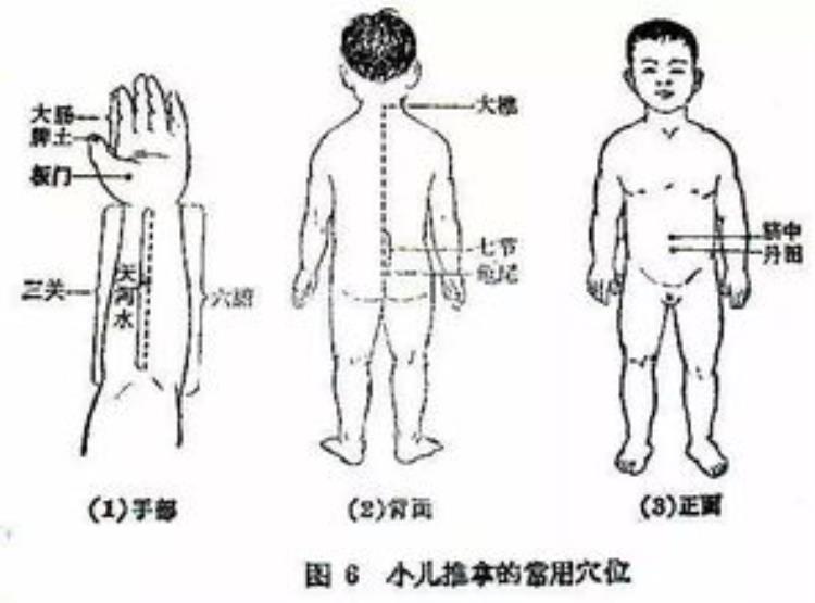 取穴很麻烦非也3个妙招教您快速定位!