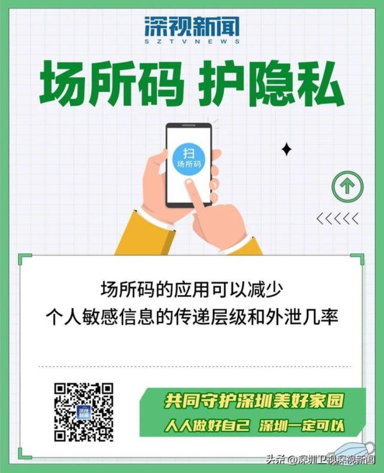 哪些地方要扫场所码「公共场所逢进必扫关于场所码这些你要知道」