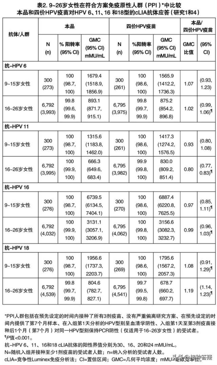 hpv九价疫苗接种指南「分享扩龄至945周岁接种的九价HPV疫苗说明书20220823」