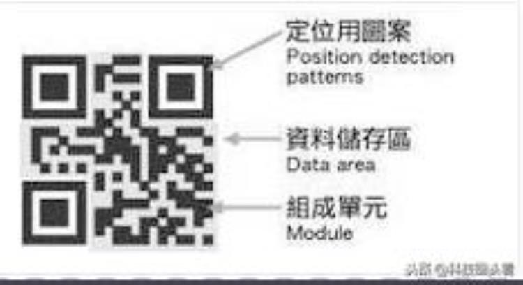 微信扫描二维码原理「我们熟悉的支付宝微信扫一扫的二维码的基本原理」