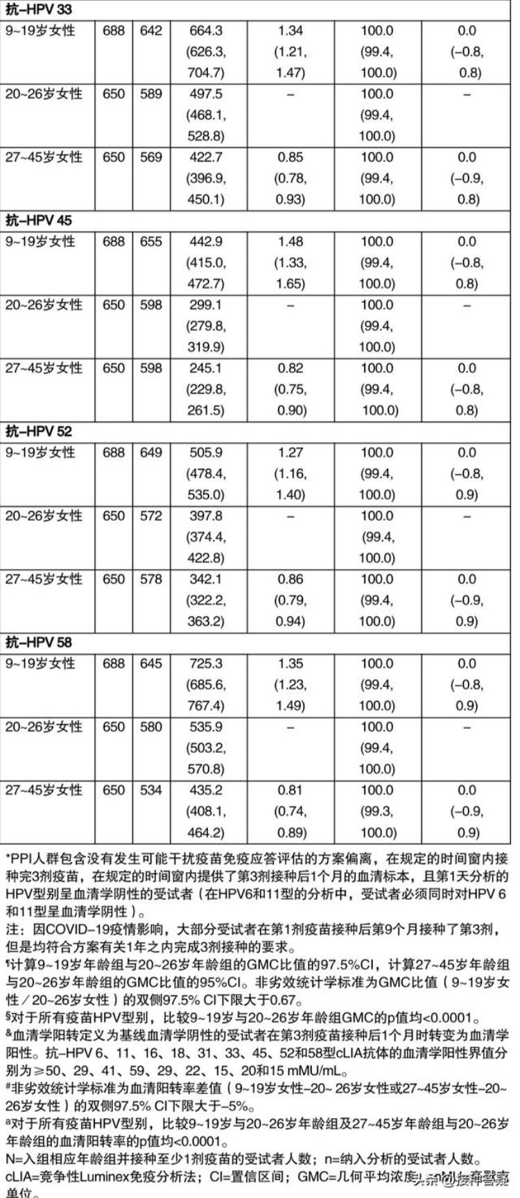 hpv九价疫苗接种指南「分享扩龄至945周岁接种的九价HPV疫苗说明书20220823」