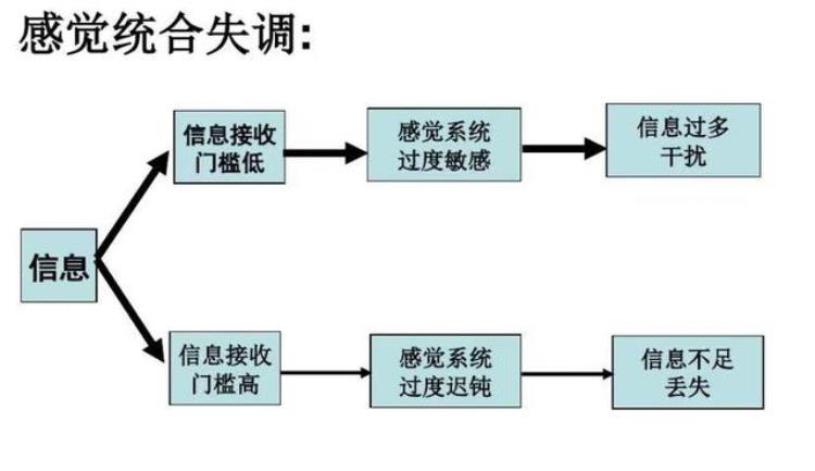 孩子平衡协调力差动作笨拙注意力差可能是感统失调