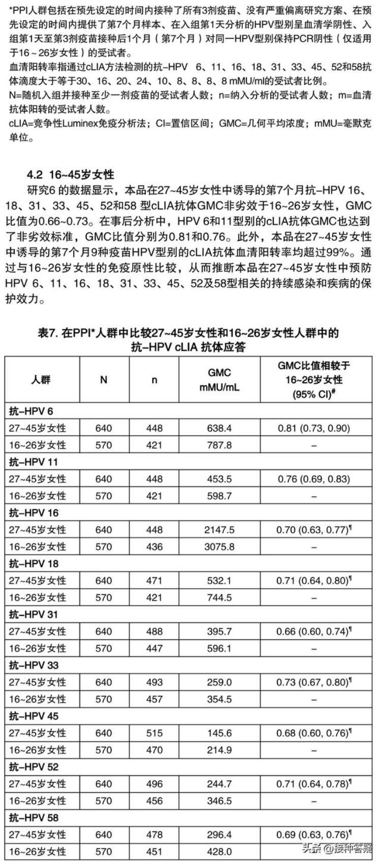 hpv九价疫苗接种指南「分享扩龄至945周岁接种的九价HPV疫苗说明书20220823」