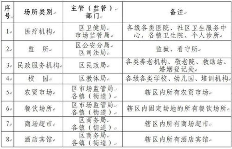 哪些地方要扫场所码「公共场所逢进必扫关于场所码这些你要知道」