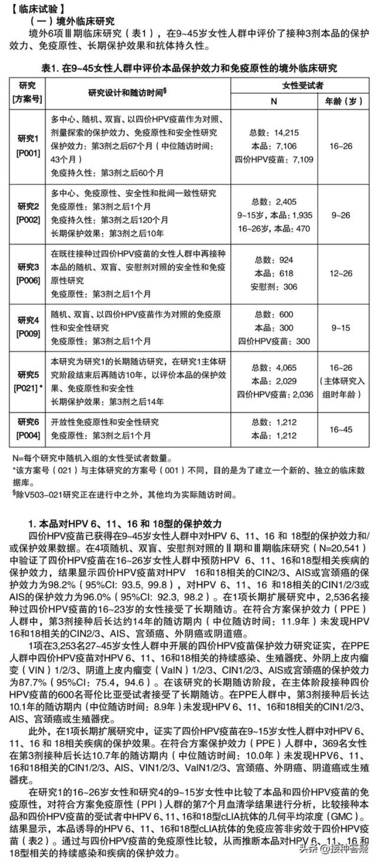 hpv九价疫苗接种指南「分享扩龄至945周岁接种的九价HPV疫苗说明书20220823」