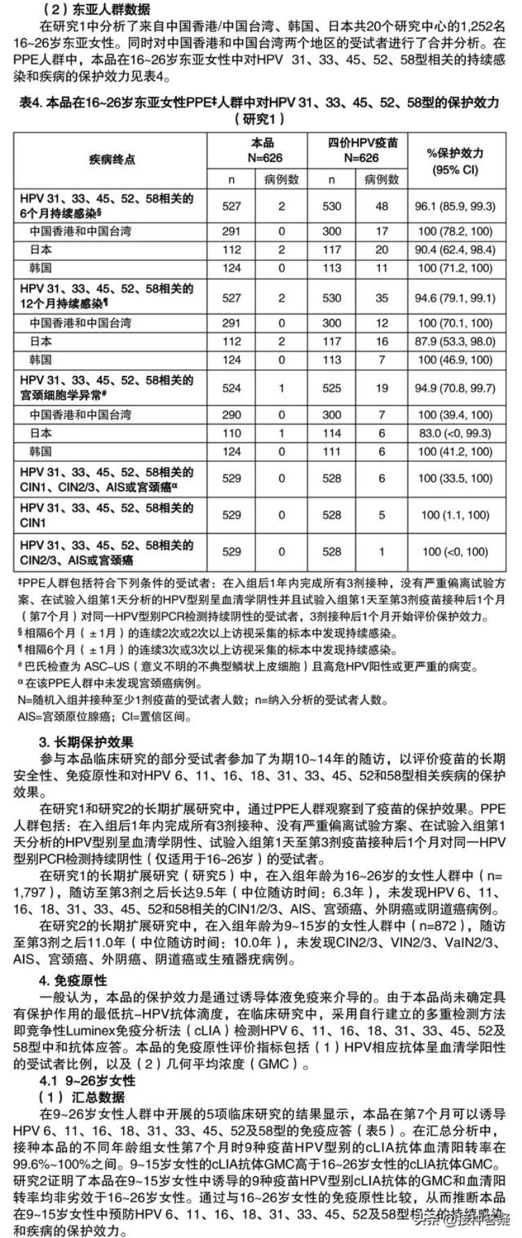 hpv九价疫苗接种指南「分享扩龄至945周岁接种的九价HPV疫苗说明书20220823」