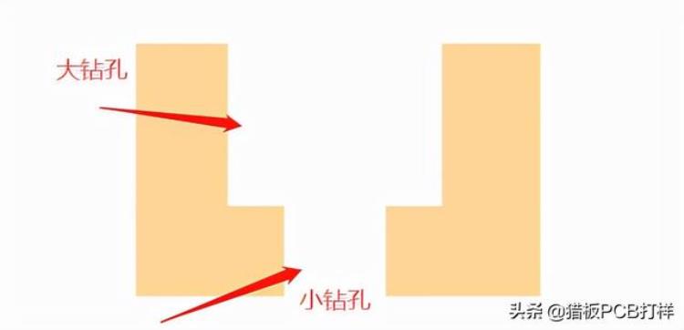 pcb的阶梯孔是什么样的「PCB的阶梯孔是什么」