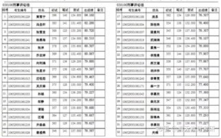 考研管综王「卷王管综你还敢考吗」