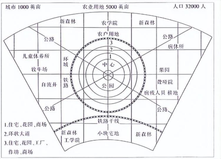 2020-2021学年北京市高三年级学科综合能力测试地理「2023届高考地理题型突破乡村和城镇空间结构综合题」