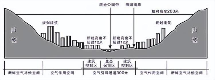 2020-2021学年北京市高三年级学科综合能力测试地理「2023届高考地理题型突破乡村和城镇空间结构综合题」