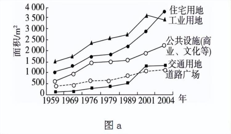 2020-2021学年北京市高三年级学科综合能力测试地理「2023届高考地理题型突破乡村和城镇空间结构综合题」