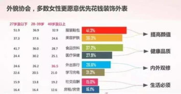 带货主播 收入「带货主播收入过亿中国女性的消费能力为何如此强」