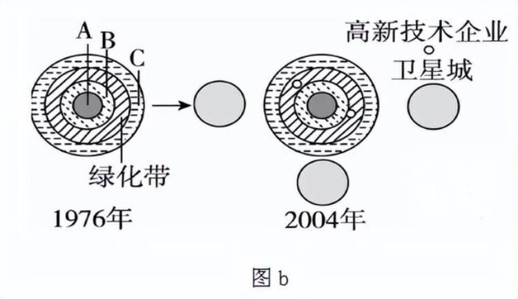 2020-2021学年北京市高三年级学科综合能力测试地理「2023届高考地理题型突破乡村和城镇空间结构综合题」