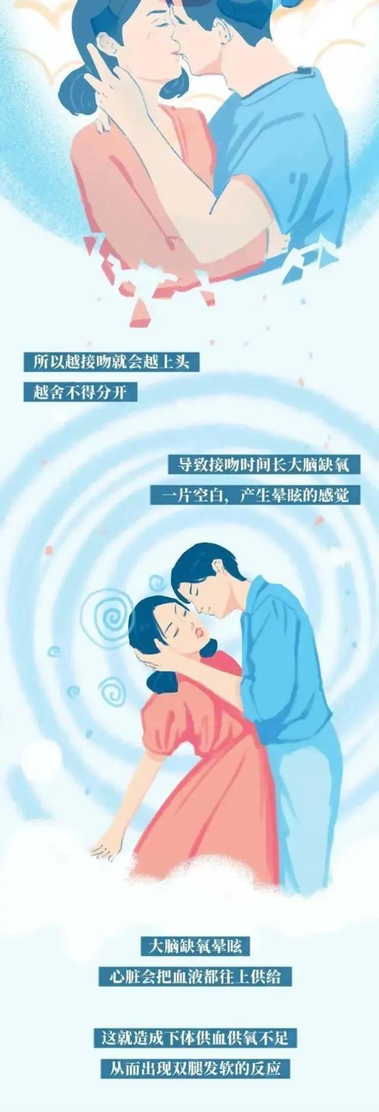 和喜欢的人接吻为啥腿软「接吻的时候人为什么会腿软一组漫画带你了解真相」