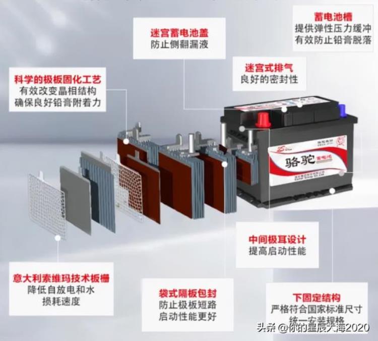 用48v搭12v电源启动汽车「为何汽车需要48V电压系统」