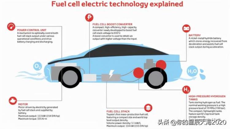 用48v搭12v电源启动汽车「为何汽车需要48V电压系统」