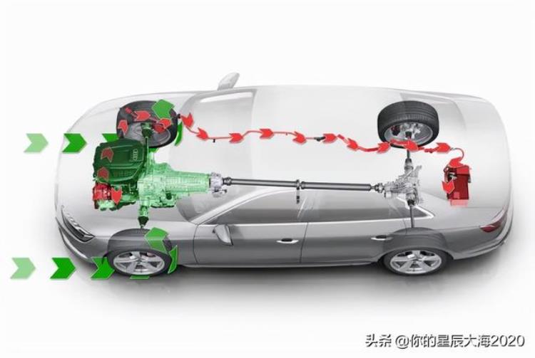 用48v搭12v电源启动汽车「为何汽车需要48V电压系统」