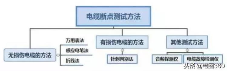 电缆线中间断了一根该如何查找「电缆中间出现断点的故障查找新方法」