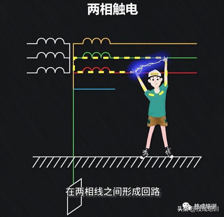 把人电死的是电流还是电压「是电压电死人还是电流电死人附人人须知的4种触电知识」