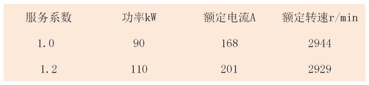 电机负荷与电流关系「从负载与电流大小关系分析理解低电压运行为何会烧毁电机」