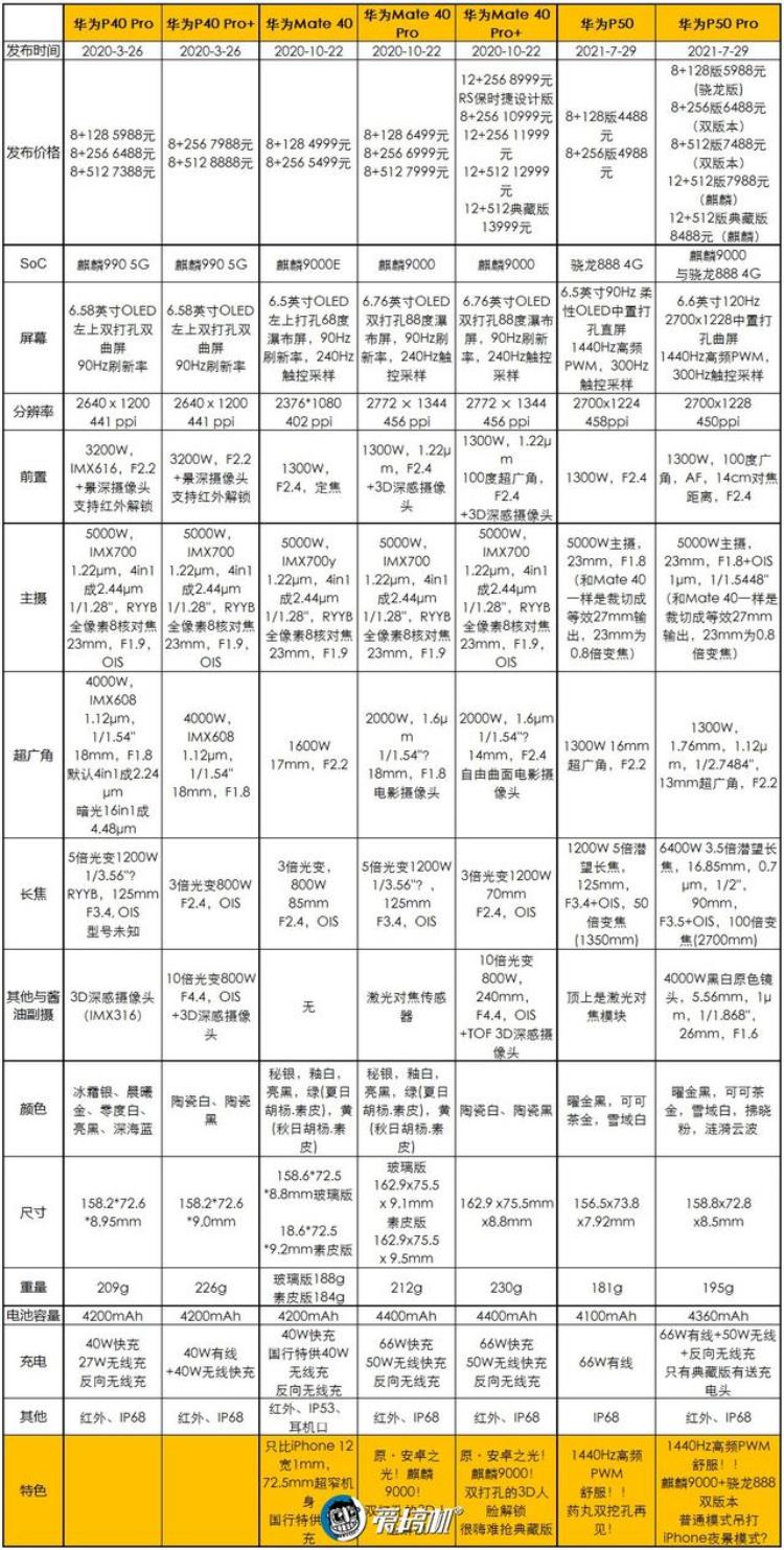 华为p50pro 测评「大厂的倔强华为P50Pro详细评测」