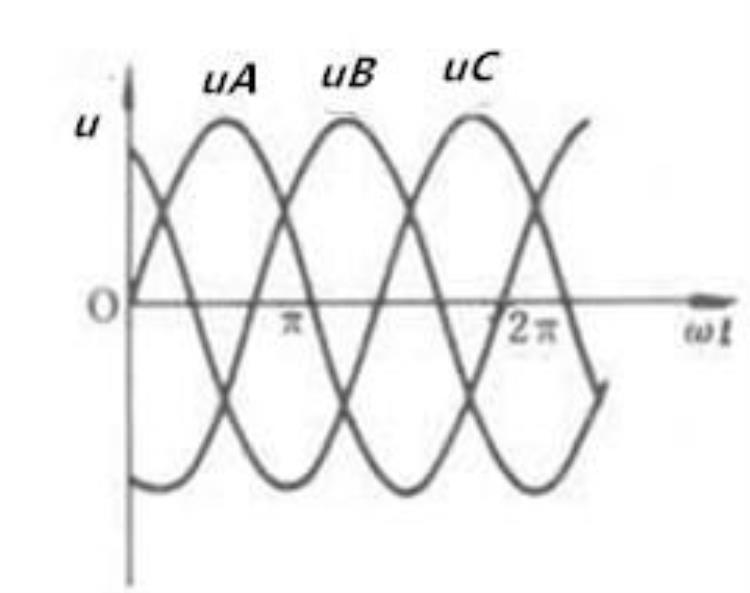 相电压,线电压关系「线电压相电压的关系很微妙都是相位惹的祸」