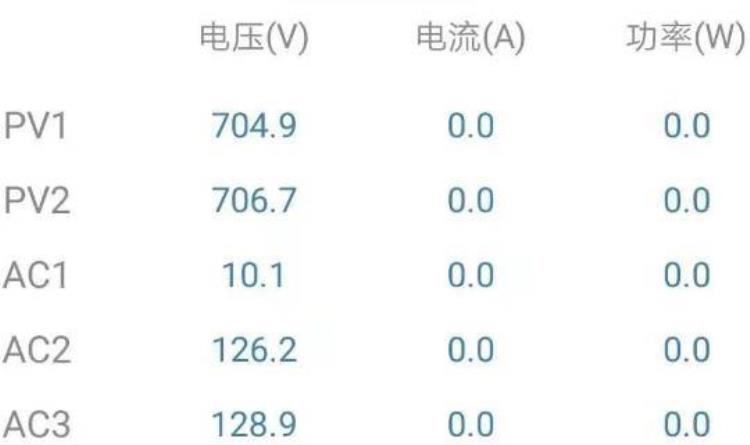 逆变器出现交流电压超范围故障怎么办「逆变器出现交流电压超范围故障怎么办」