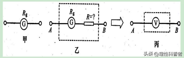 初三物理电压表知识点「电压表深度解析初高中都有用的物理知识包括应用和刻度原理」