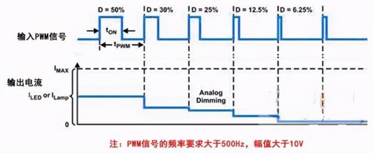 010v调光器原理「010V调光原理入门」