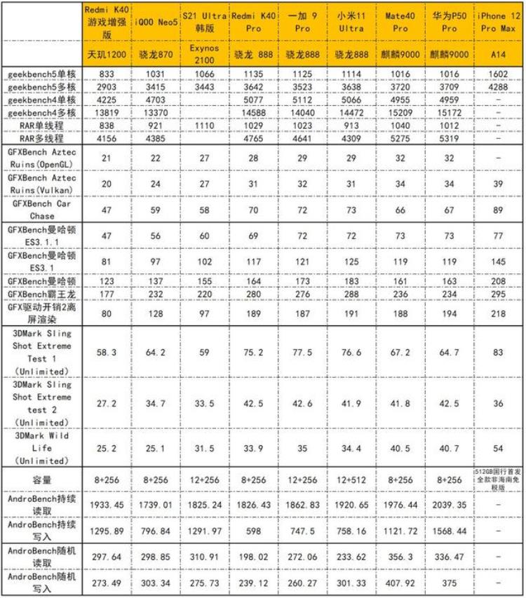 华为p50pro 测评「大厂的倔强华为P50Pro详细评测」