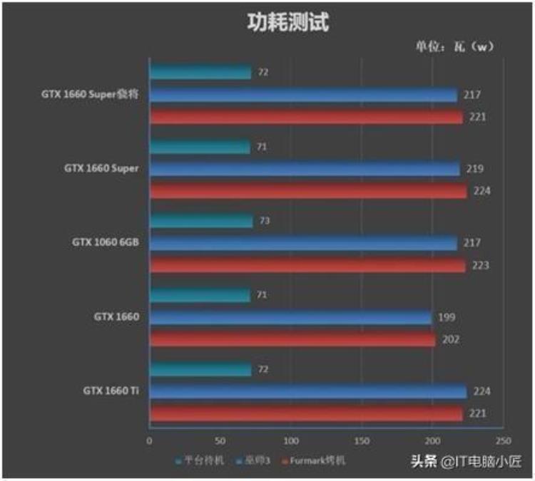 电源功率怎么选择「怎么计算电源功率」