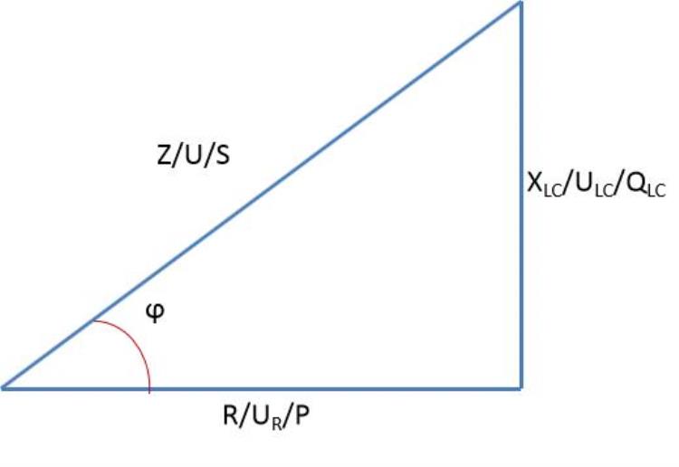 电阻电抗感抗容抗阻抗「电阻感抗容抗和阻抗」