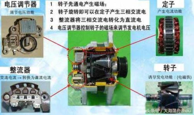 汽车发电机输出电压过高的原因竟是它的故障「汽车发电机输出电压过高的原因竟是它的故障」