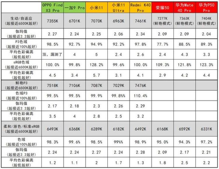 华为p50pro 测评「大厂的倔强华为P50Pro详细评测」