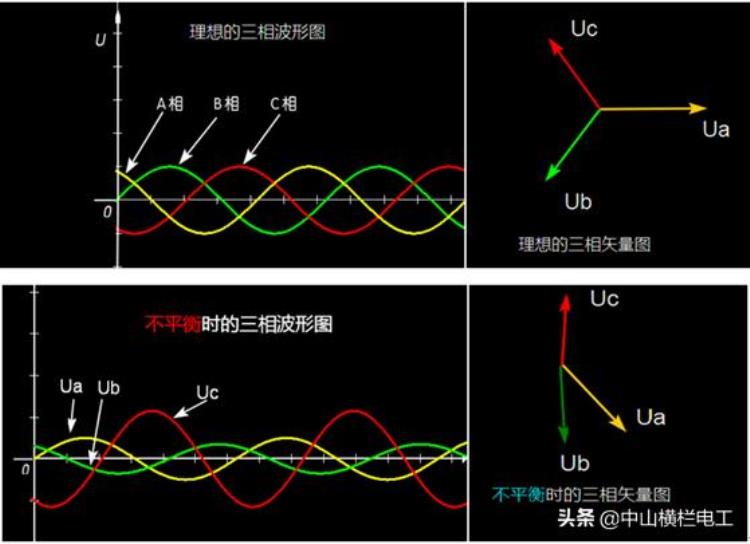 家里所有插座零线火线都带电怎么办「家里插座零火线都带电快速查找故障方法」