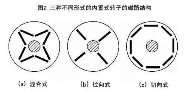 永磁同步电机简述「永磁同步电机简述」