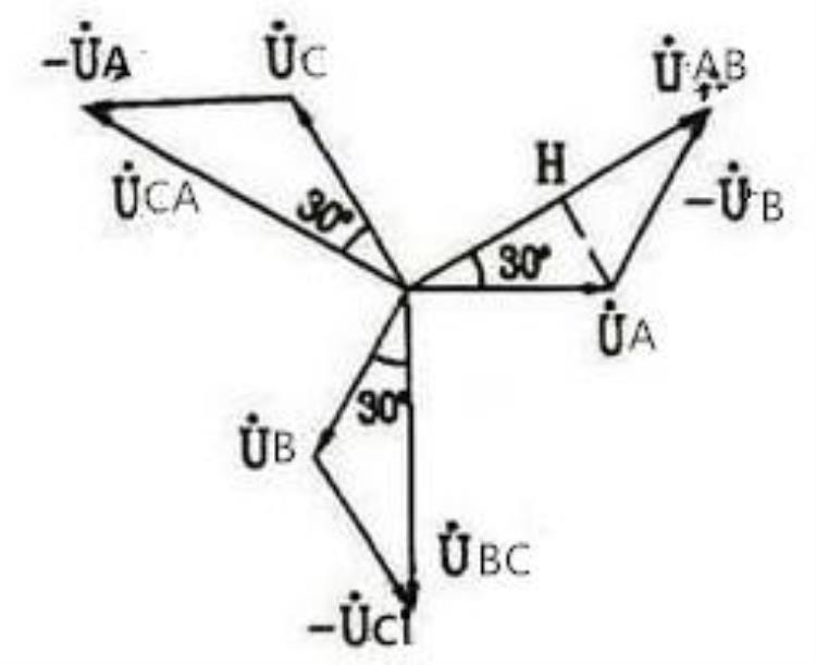 相电压,线电压关系「线电压相电压的关系很微妙都是相位惹的祸」