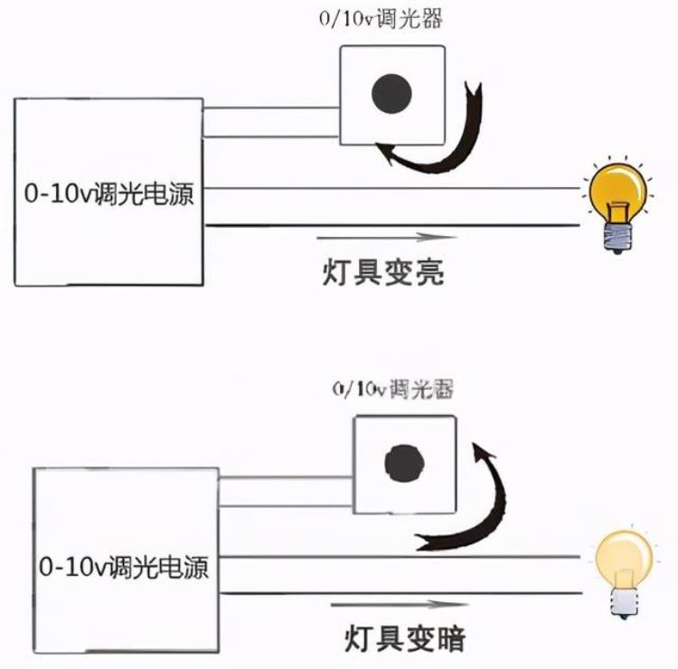 010v调光器原理「010V调光原理入门」