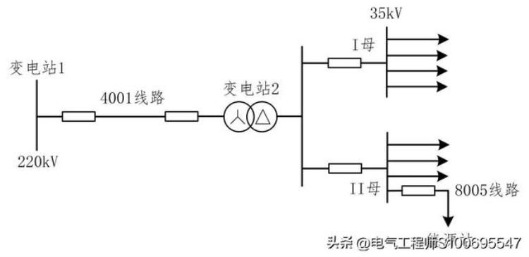 35kv线路光差保护「增加35kV小电源后要上光差保护」