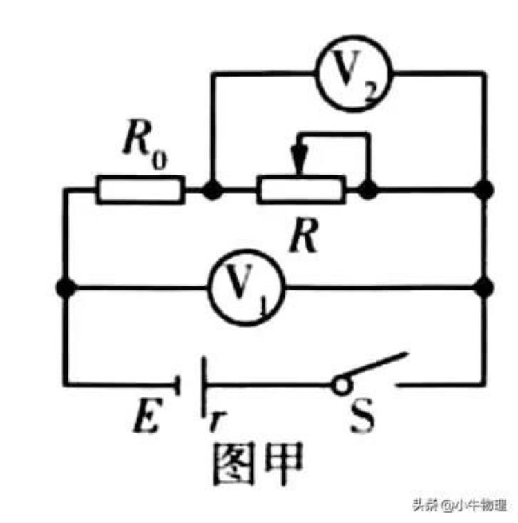 伏阻法测量电源电动势和内阻「伏伏法测量电动势和内阻」