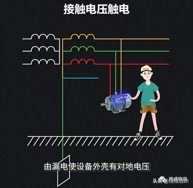 把人电死的是电流还是电压「是电压电死人还是电流电死人附人人须知的4种触电知识」