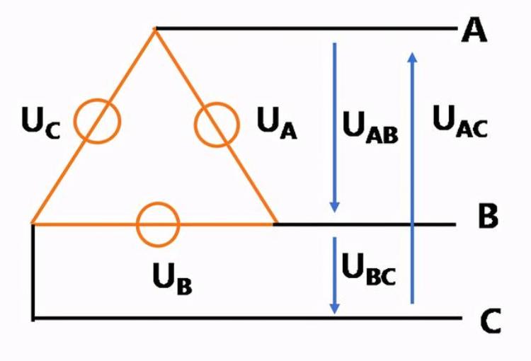 线电压和相电压的区别与联系详细解释「线电压和相电压的区别与联系详细」