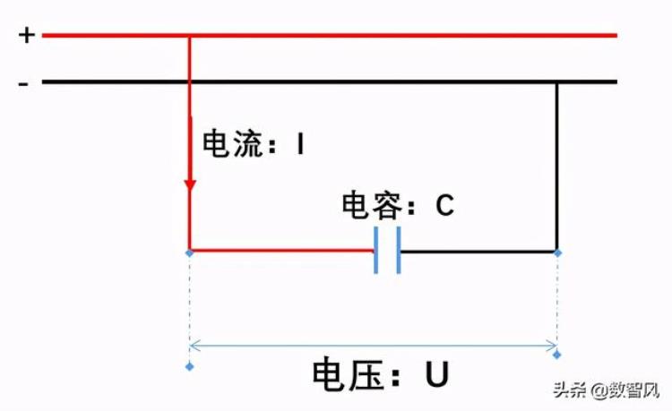 在不同的电路中电压和电流有不同的对应关系吗「在不同的电路中电压和电流有不同的对应关系」