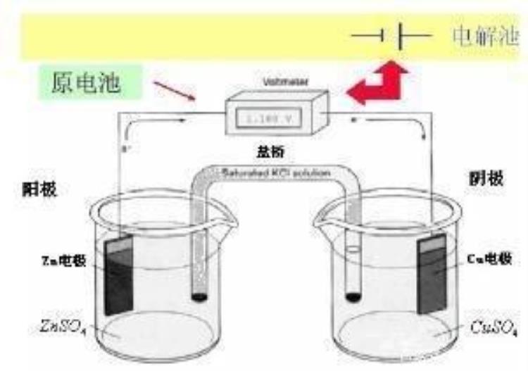 电化学正正负负「分清正负阴阳清清楚楚学好电化学」