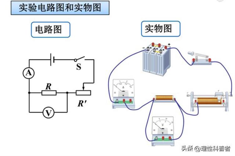 初三物理电压表知识点「电压表深度解析初高中都有用的物理知识包括应用和刻度原理」