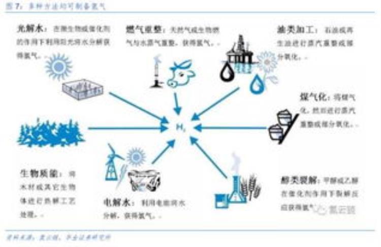 化学中氢元素「半分钟认识化学元素之氢」