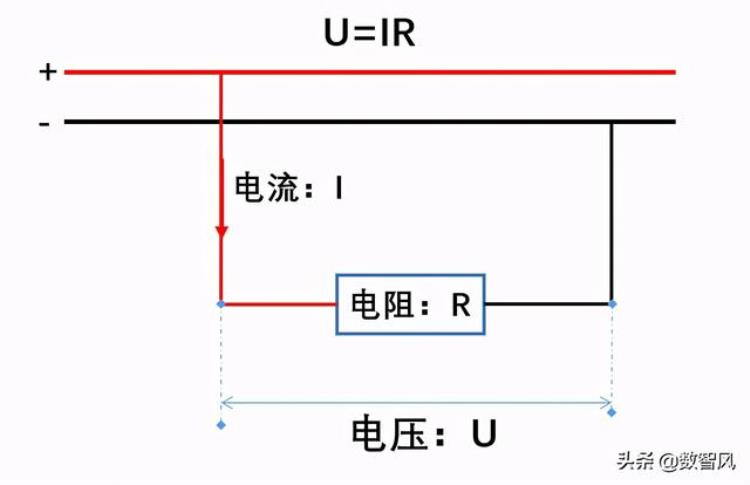 在不同的电路中电压和电流有不同的对应关系吗「在不同的电路中电压和电流有不同的对应关系」