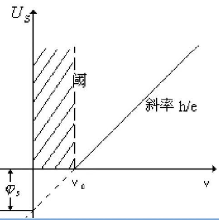 光电效应演示实验研究(光电效应演示实验方法)