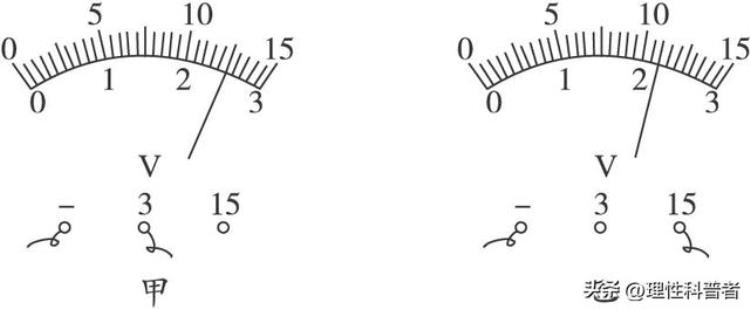 初三物理电压表知识点「电压表深度解析初高中都有用的物理知识包括应用和刻度原理」