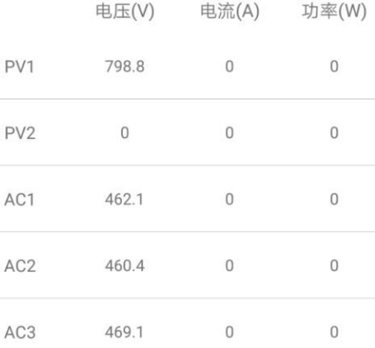 逆变器出现交流电压超范围故障怎么办「逆变器出现交流电压超范围故障怎么办」